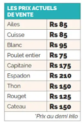 basic food items price in Mauritius