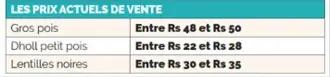 basic food items price in Mauritius