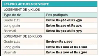 basic food items price in Mauritius